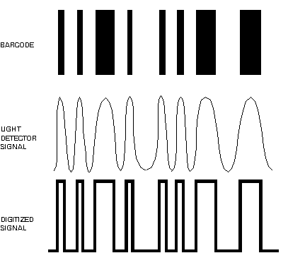Barcode Scanner Signals